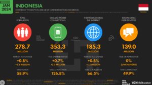 Keadaan Digital Di Indonesia Pada Tahun 2024 Easy Digital Indonesia